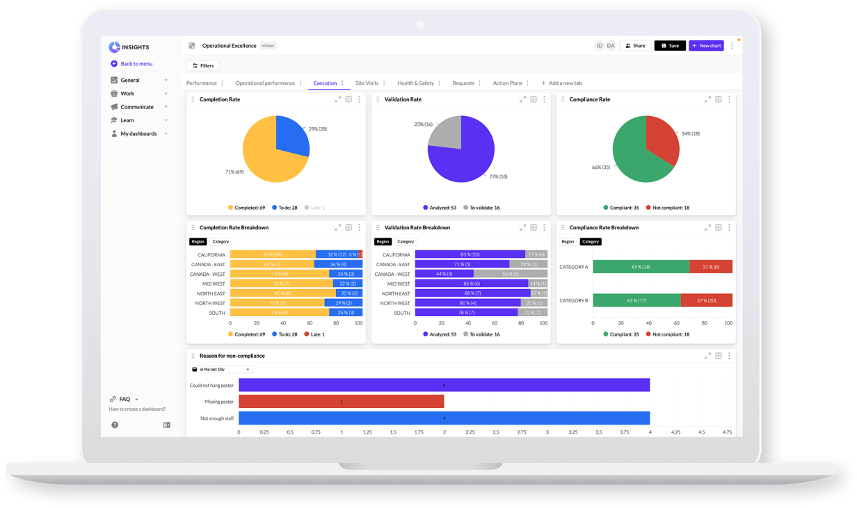 Zipline alternatives advanced analytics Zipline vs YOOBIC advanced analytics