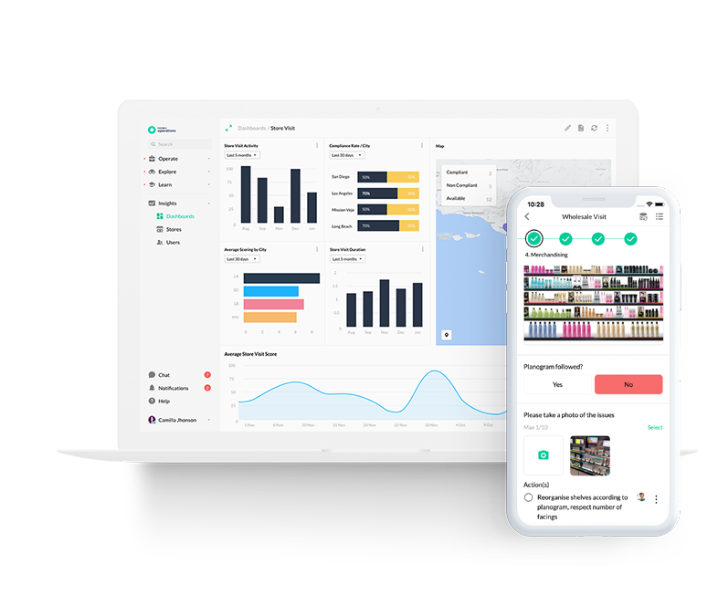 YOOBIC Cosmetics Store Visit Report