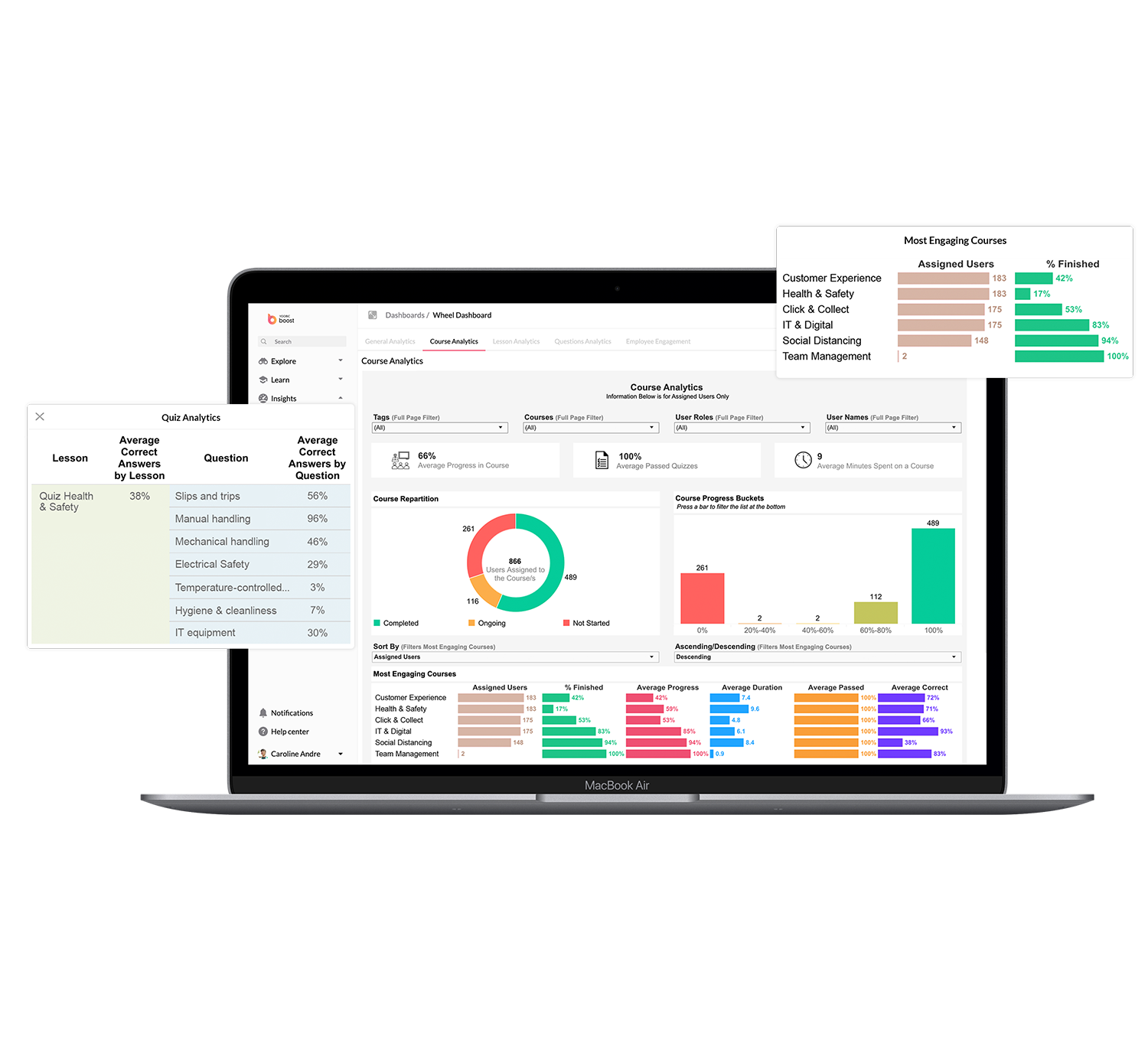 Analyse Training Progress and Impact
