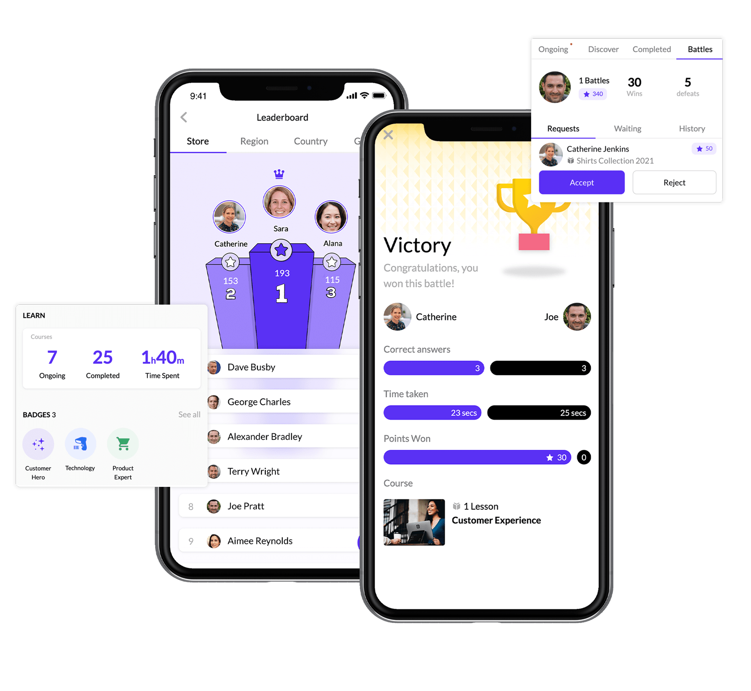 Gamification of Learning